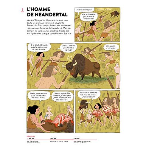Couverture du livre Ma Première Histoire de France en BD, cadeau éducatif pour enfants et adultes passionnés d'histoire.
