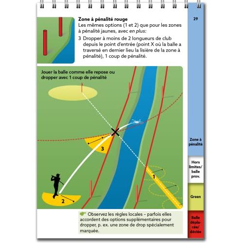 Guide de golf Essentiel des Règles 2023-2026 par Yves-Cédric Ton-That pour joueurs
