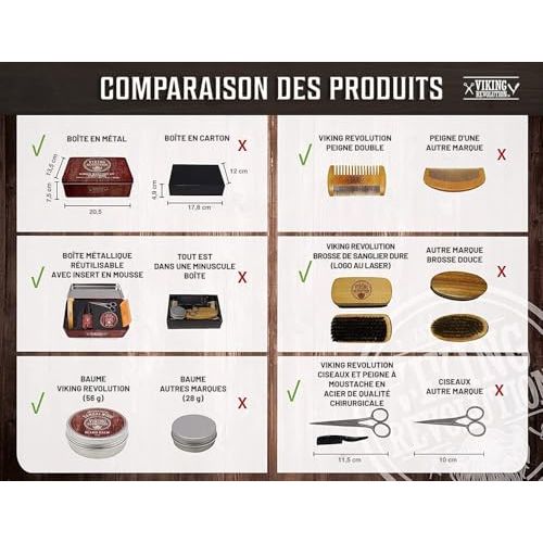 Pack d'entretien de la barbe Viking Revolution avec brosse, huile santal, baume, peigne, ciseaux. Cadeau parfait pour hommes barbus.