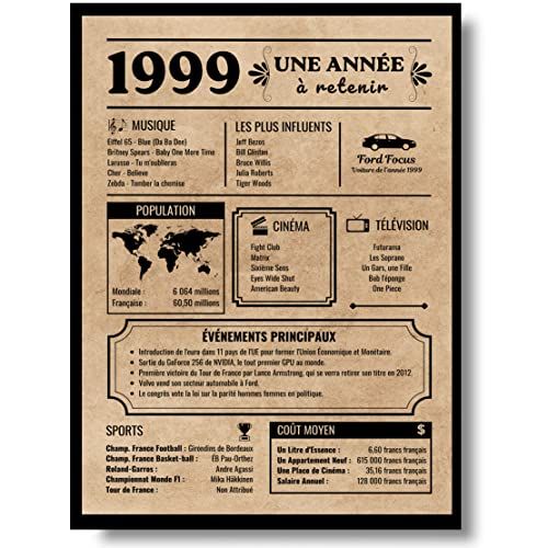 Affiche rétro 1999 avec icônes culturelles et films célèbres