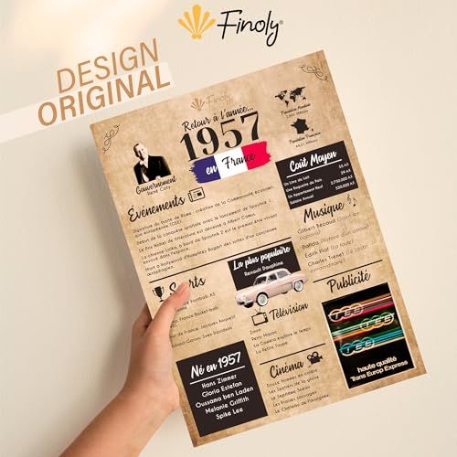 Affiche vintage 1957 avec anecdotes historiques captivantes, parfait cadeau nostalgique pour les amoureux de l'histoire et du design retro durable.